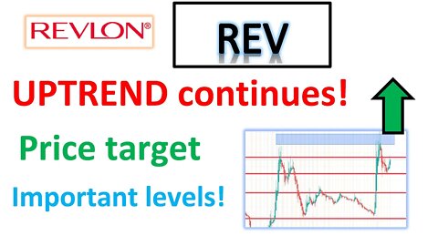 #REV 🔥 Uptrend continues! Important price levels and my price targets along with trade ideas