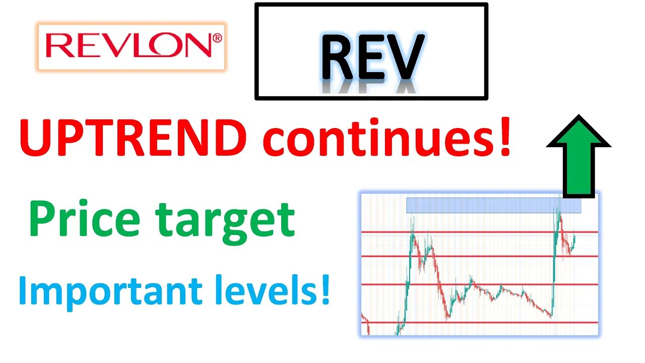 #REV 🔥 Uptrend continues! Important price levels and my price targets along with trade ideas