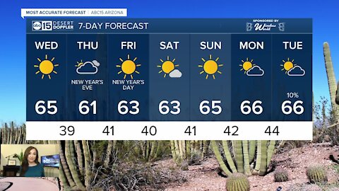 Valley temperatures staying in the 60s