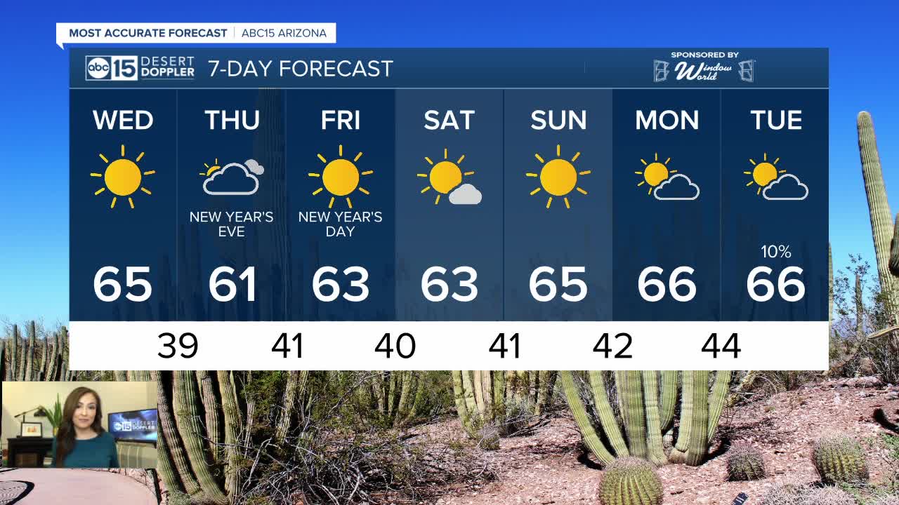 Valley temperatures staying in the 60s