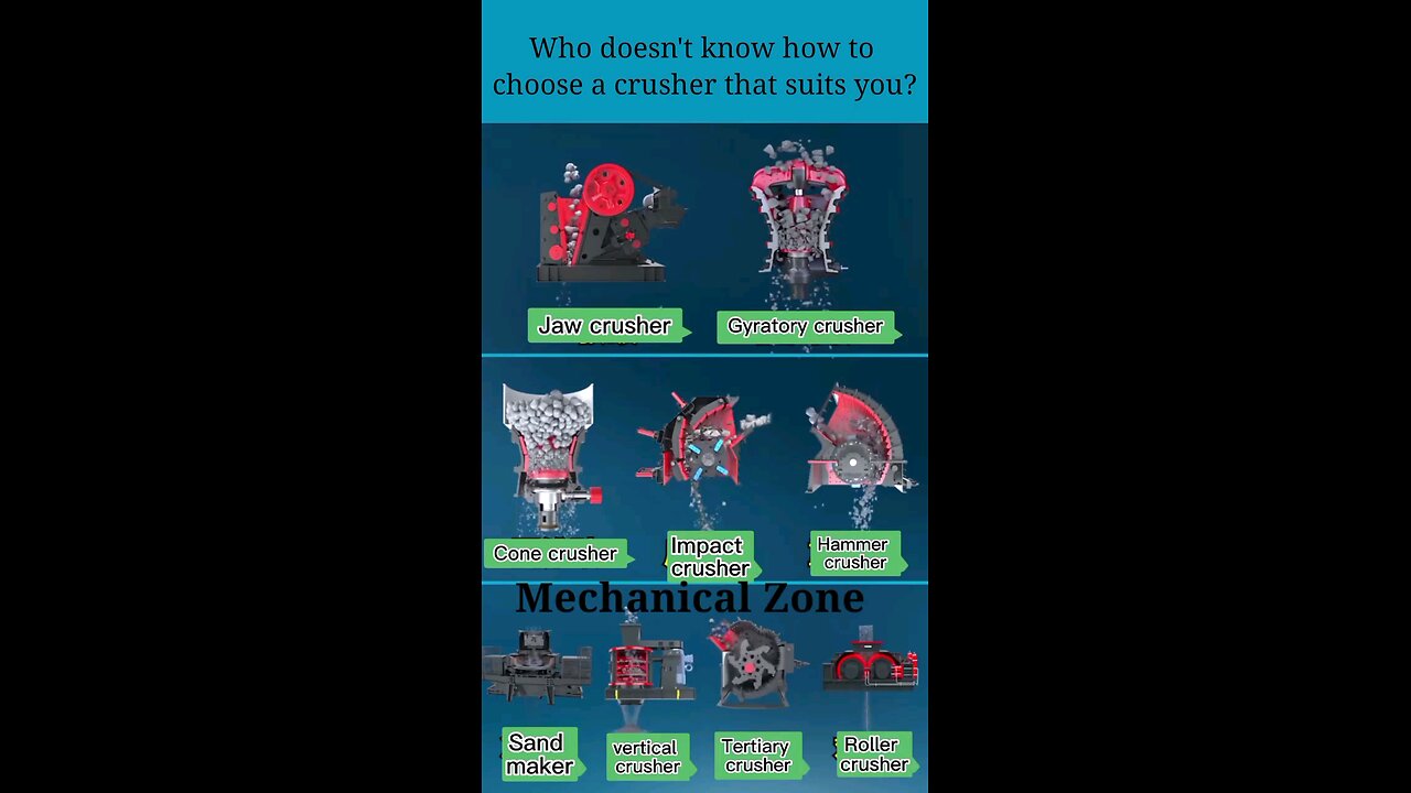 Who doesn't know how to choose a crusher that suits you?