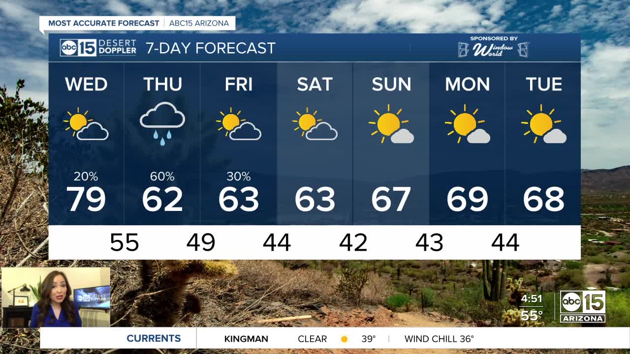 Rain chances return to the forecast