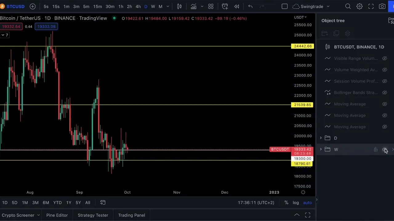 NakedTrader - Price Action - #Stocks - #Bitcoin - not your financial advisor
