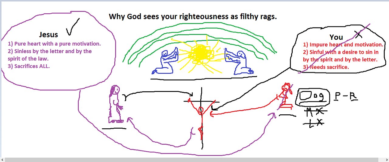 Why God sees your righteousness as filthy rags