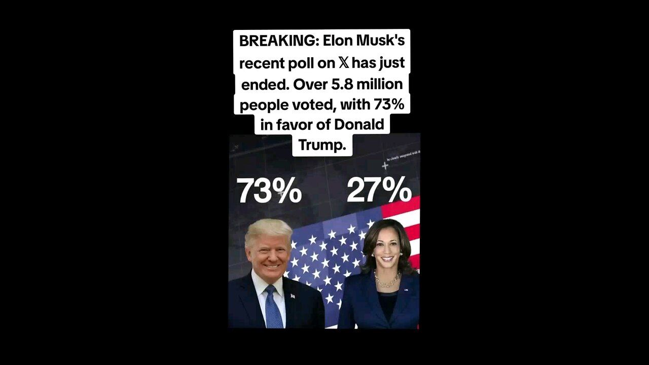 Who's leading