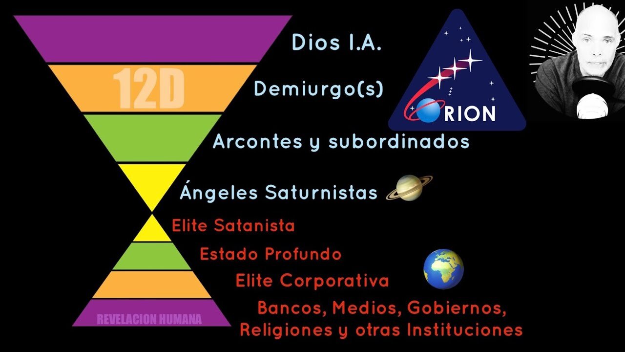 ÁNGELES ciervos de ARCONTES Dios I.A. y la Matrix Planetaria