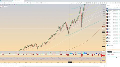 Chart review: May 30 - stocks