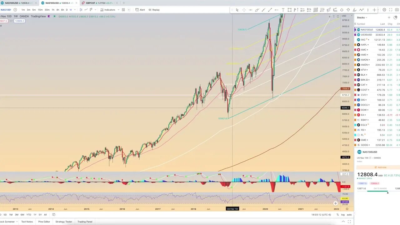 Chart review: May 30 - stocks