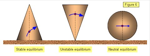 Lesson 13 - Stability Determination in Closed-Loop Feedback Systems.