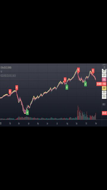 New Indicators for Crypto