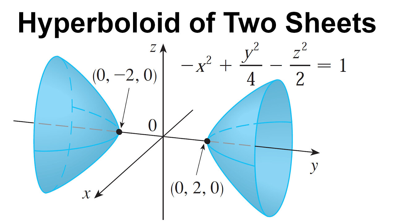 Graphing a Hyperboloid of Two Sheets in 3D