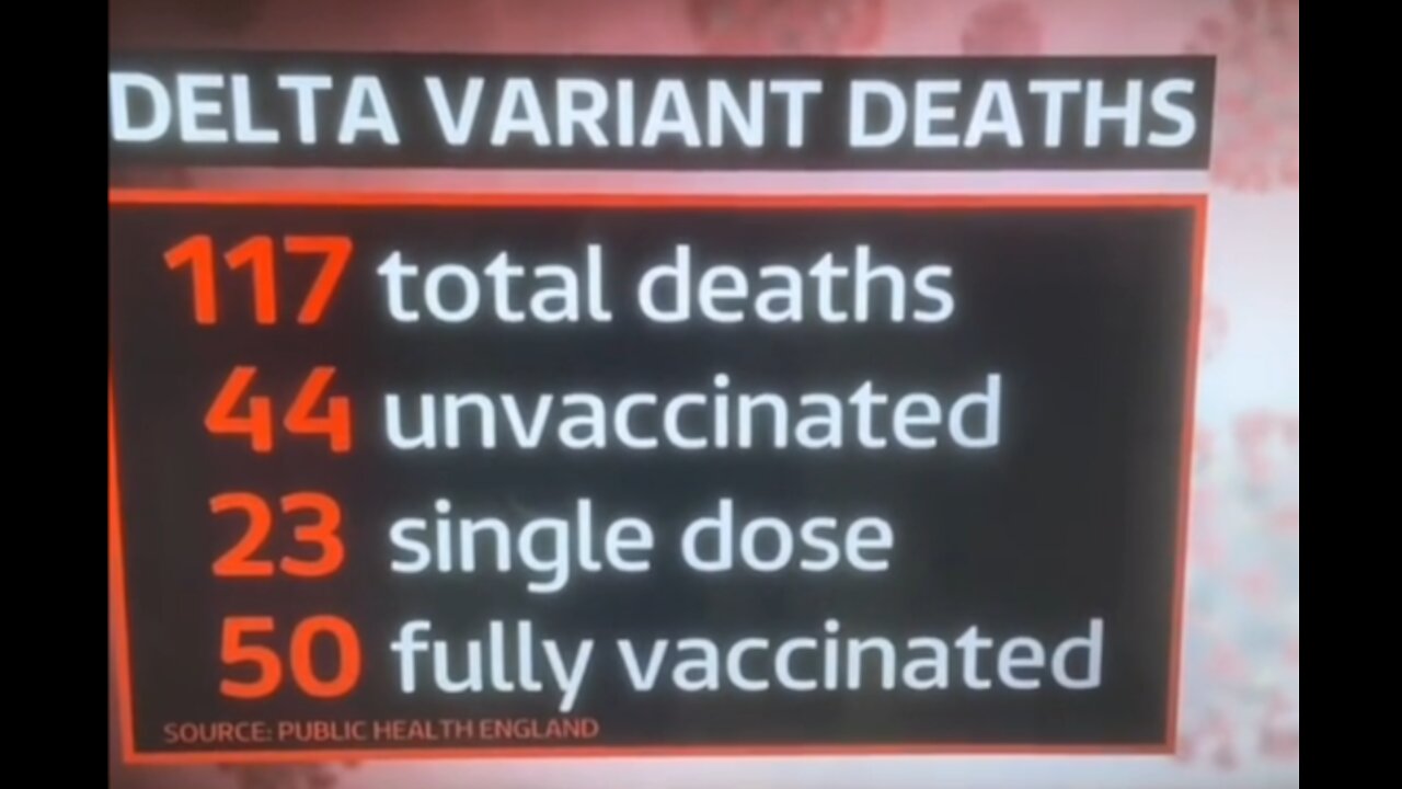 "Delta" variant deaths... Catching on yet?