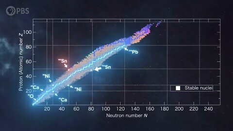 Are there Undiscovered Elements Beyond The Periodic Table 19