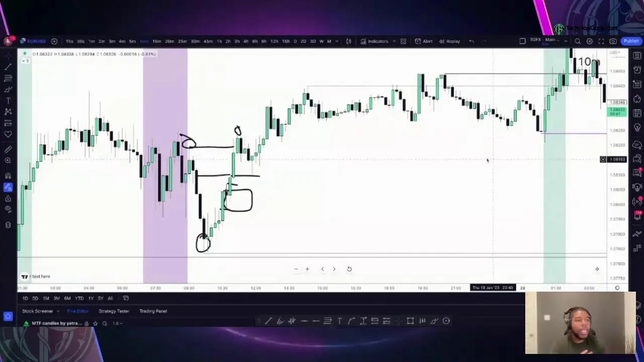 TGFX Forex Education Livestream Fri. Jan 20th, 2023