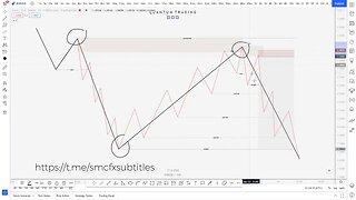 Quantum Trading FX - Trade Management