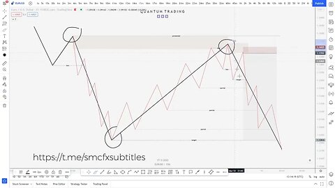 Quantum Trading FX - Trade Management