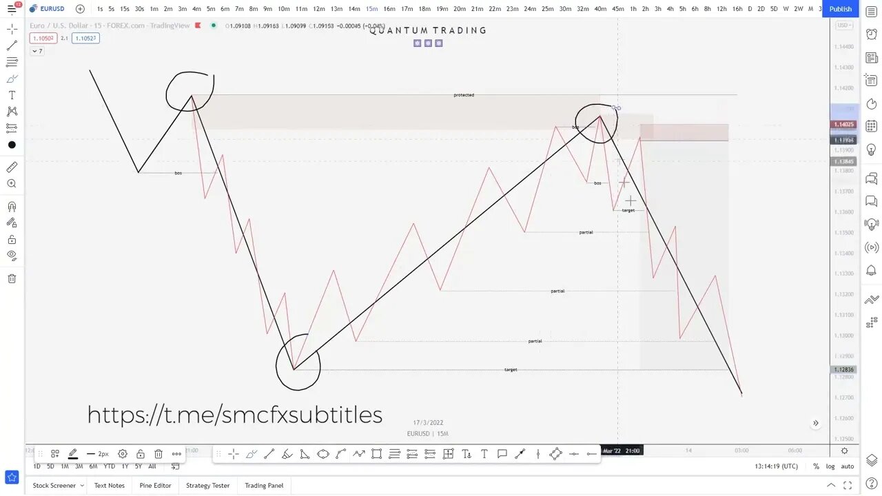 Quantum Trading FX - Trade Management