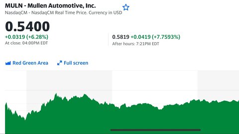 #MULN : we made 27% today! can it run more? Price action updates and trade ideas
