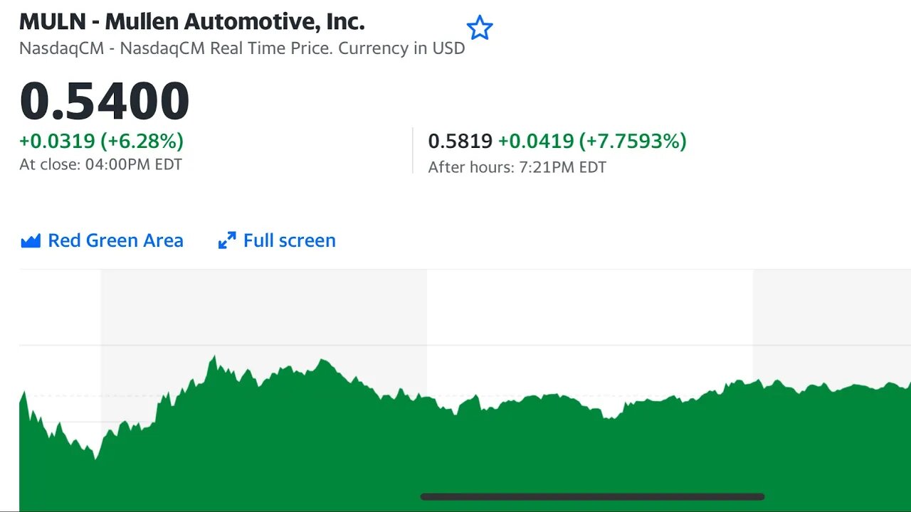 #MULN : we made 27% today! can it run more? Price action updates and trade ideas