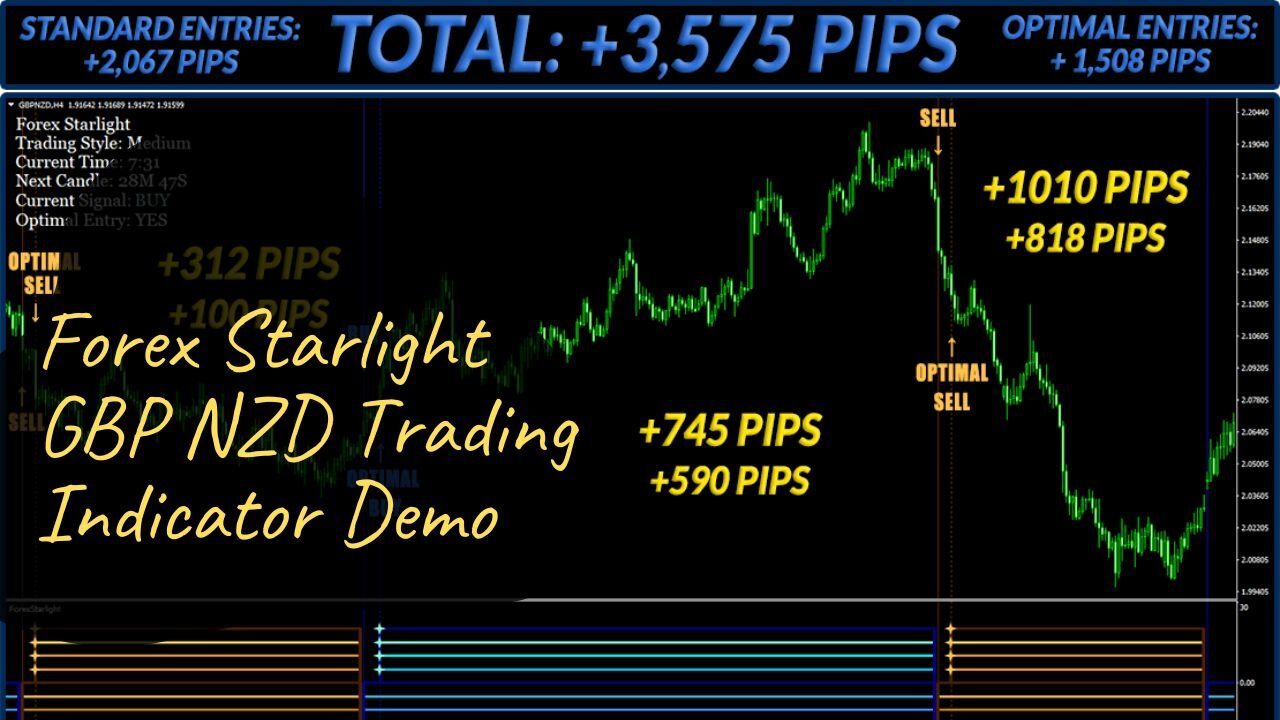 Forex Starlight GBP NZD Trading Indicator Demo