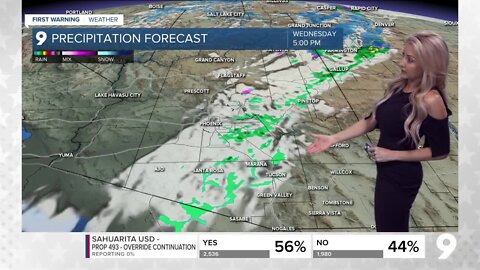 Windy and cooler weather heads our way