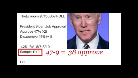 Biden craters to 38% approval in less than 7 months - Open Border, Mandates, CRT, Inflation, Fascism