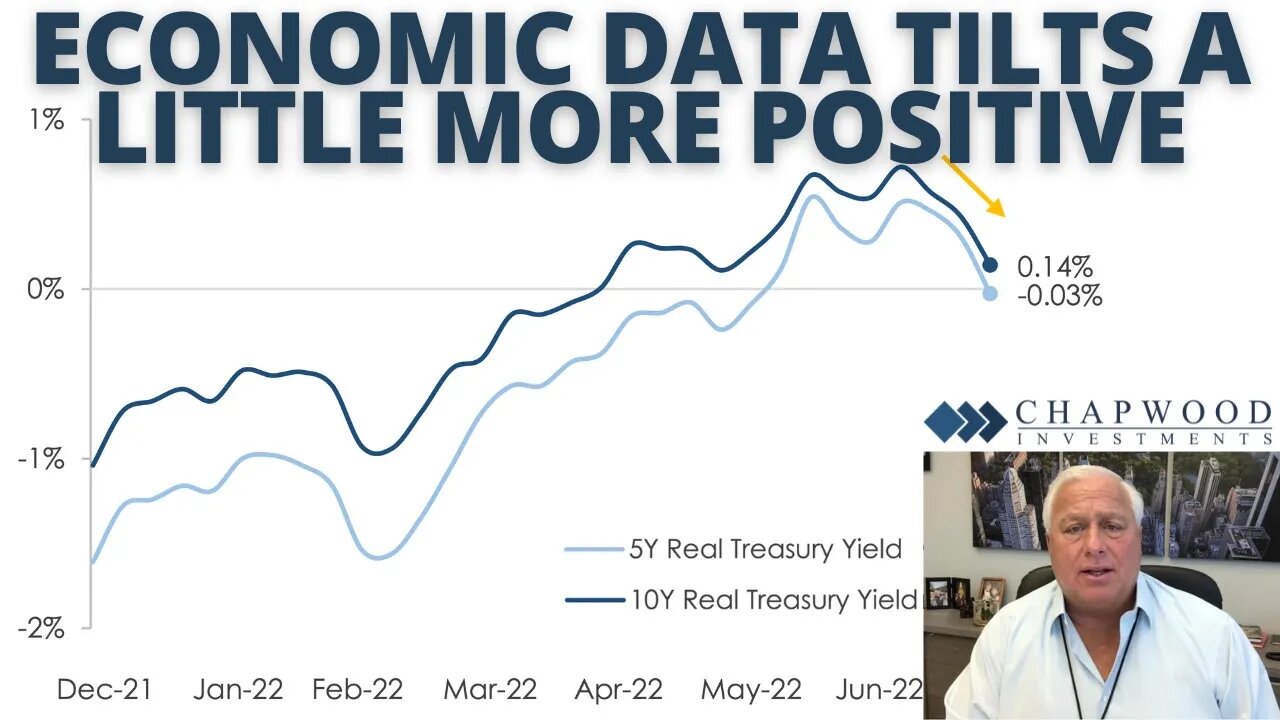 Economic Data Tilts a Little More Positive | Making Sense with Ed Butowsky