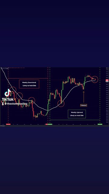 🔴 #BITCOIN Pattern Continues?