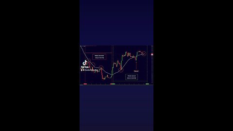🔴 #BITCOIN Pattern Continues?