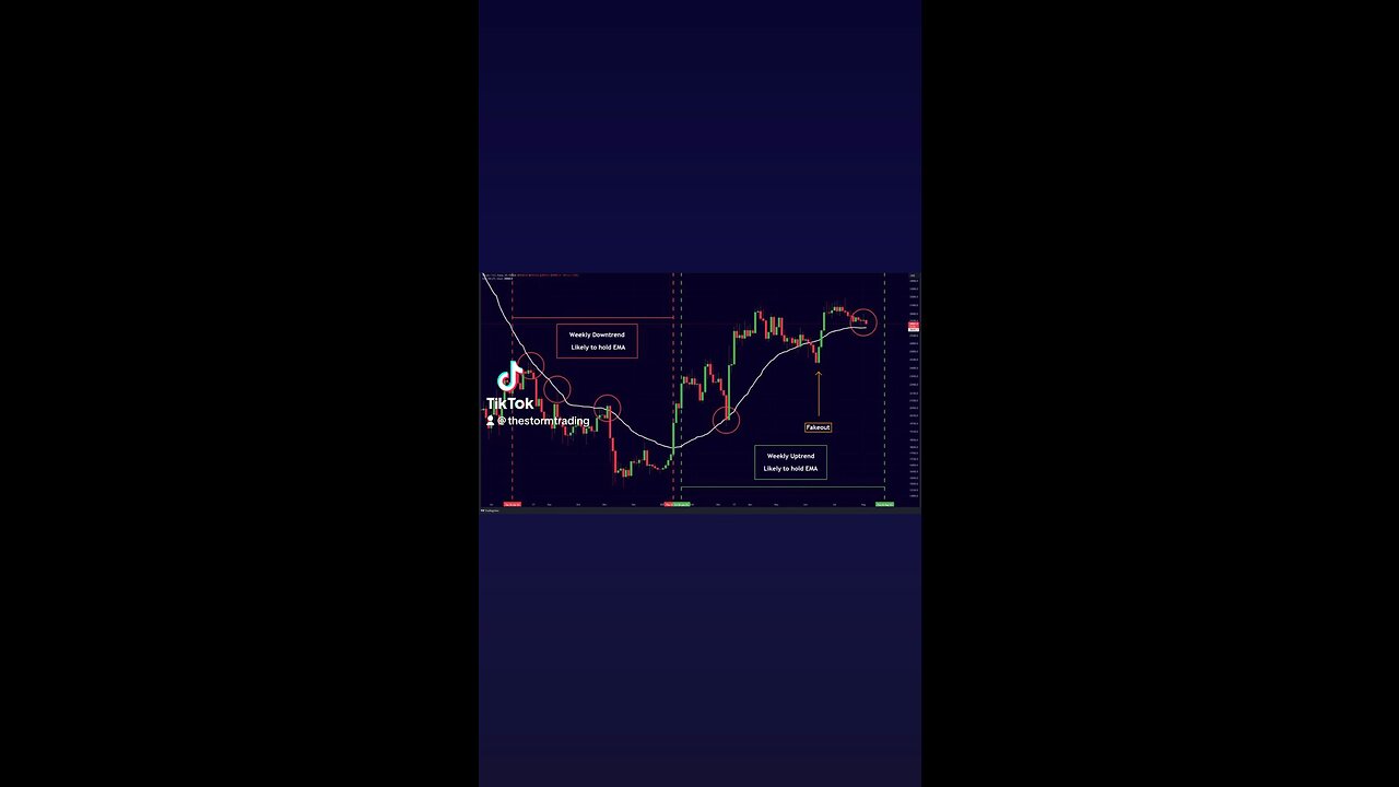 🔴 #BITCOIN Pattern Continues?