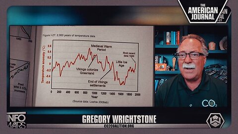 Inconvenient Facts: CO2, Climate Change, And The Course Of Human History