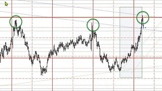 May 29 2022 Plus3 Futures and Commodities Show