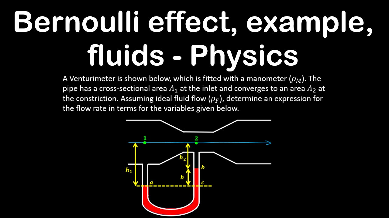 Bernoulli effect, venturimeter, example, fluids - Physics