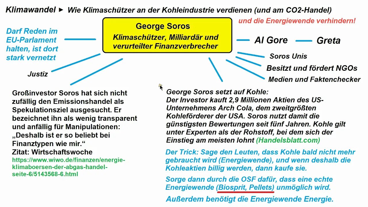 Wie Klimaschützer mit Kohle-Aktien und Klimapanik Milliarden verdienen