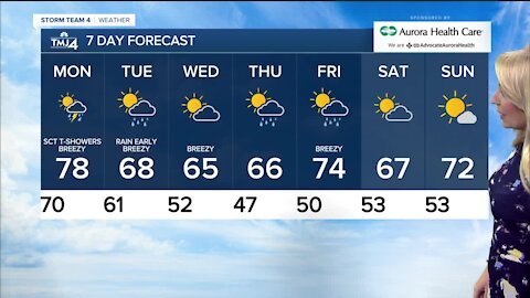 Sunny and humid weather Sunday