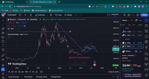 Daily Trading – Daily Crypto Market Update