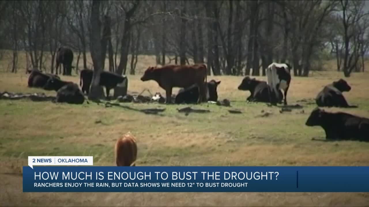 How did Monday's rain impact drought conditions for Oklahoma farmers?