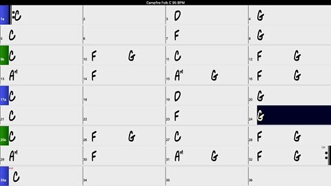 15 Minutes of Campfire Folk Music in C 95 BPM W/Chords #FolkMusic #Fingerpicking #GuitarPractice