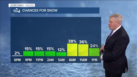 Mostly cloudy Tuesday night, snow possible tomorrow
