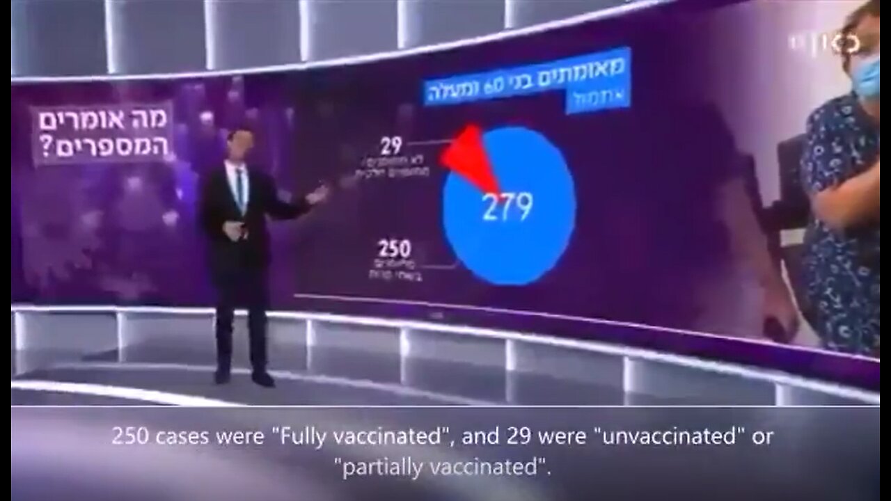90 Percent of New Cases in Israel are the Double Vaxxed - 10-28-21