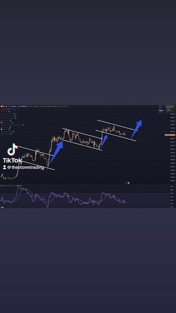 🔴 #Bitcoin seems ready for the next leg up!