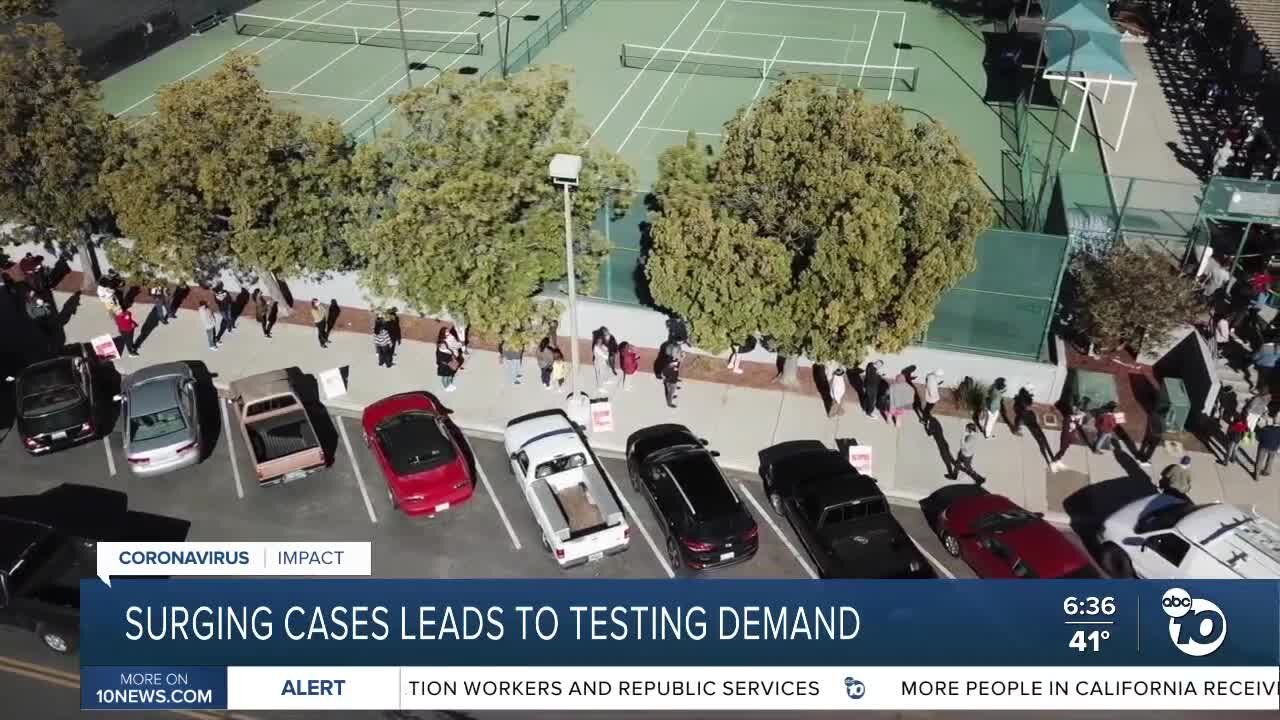 Surging cases in San Diego County leads to COVID-19 testing demand