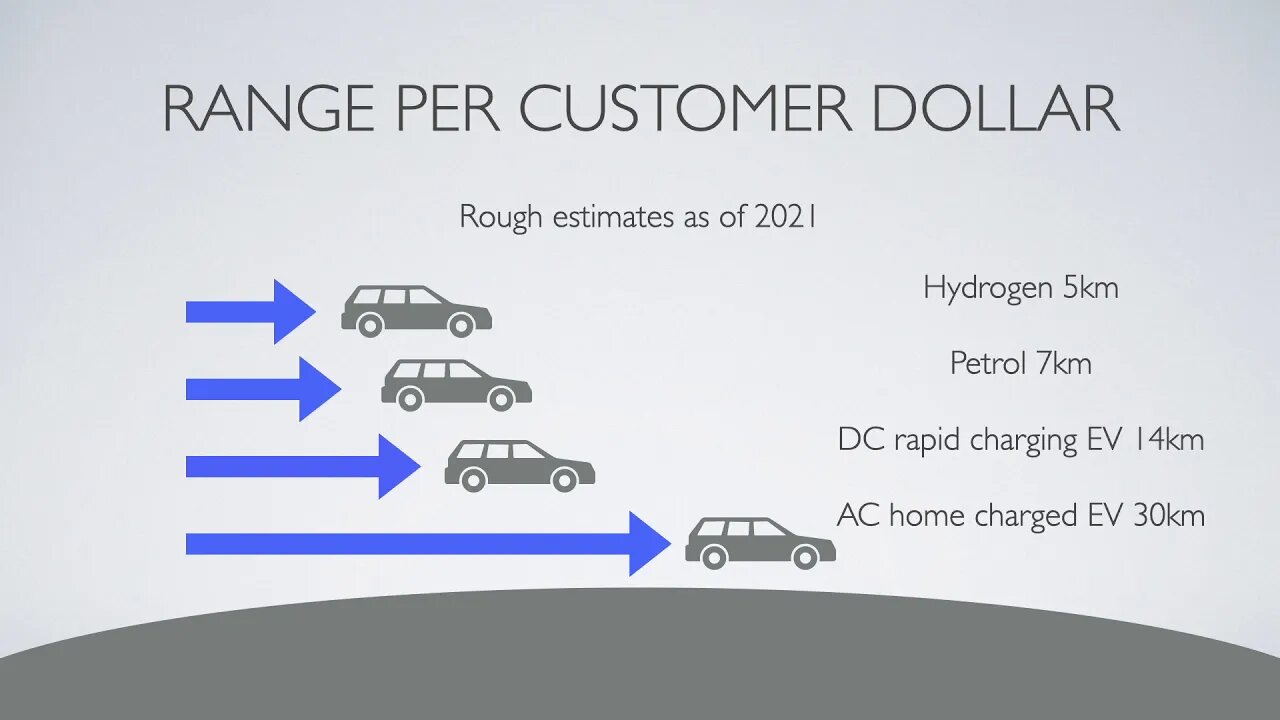 The function of the hydrogen economy in New Zealand, Australia and Japan.