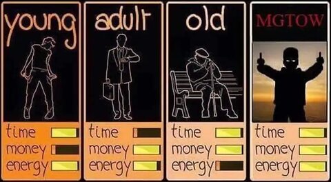 MGTOW Dating