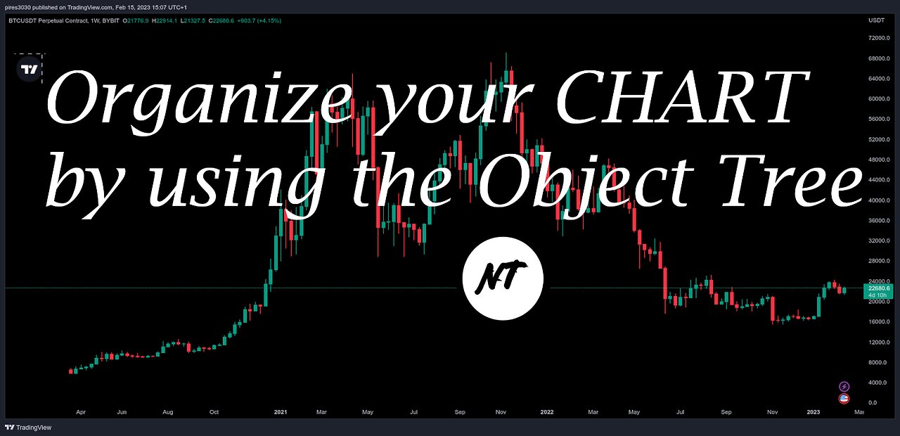 How to organize chart on TradingView by using the Object Tree - NakedTrader-serie TradingView #03