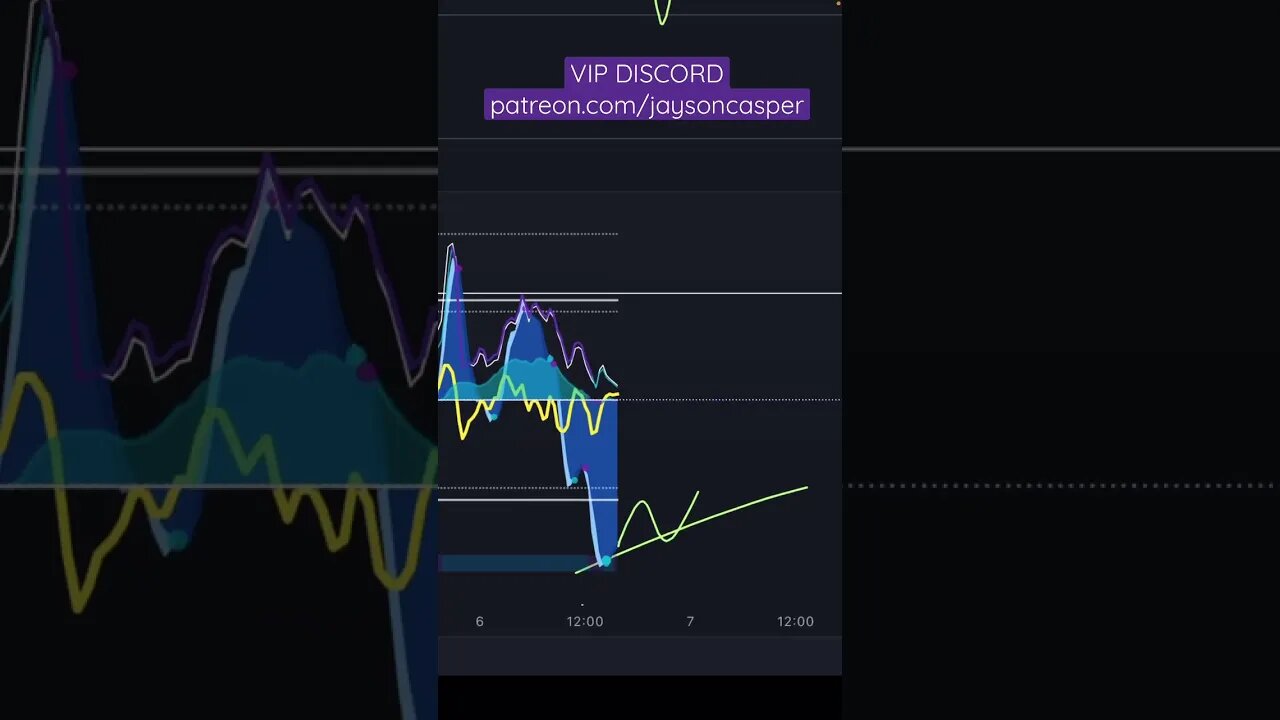 BITCOIN DOING THE UNTHINKABLE! 🐓