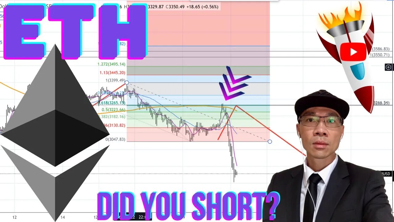 Ethereum ($ETH) - Planned Resistance DID Hold. Did You Short ETH to the Downside? 📉📉