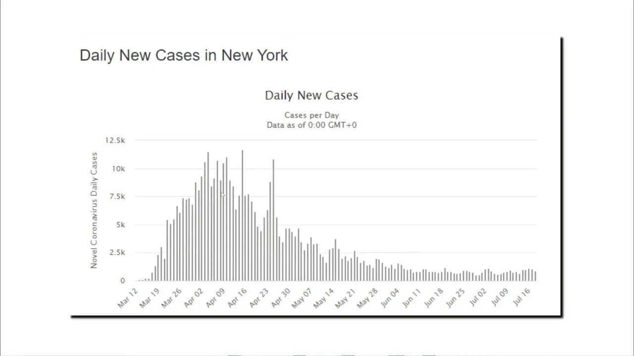 CDC's Race Against Time