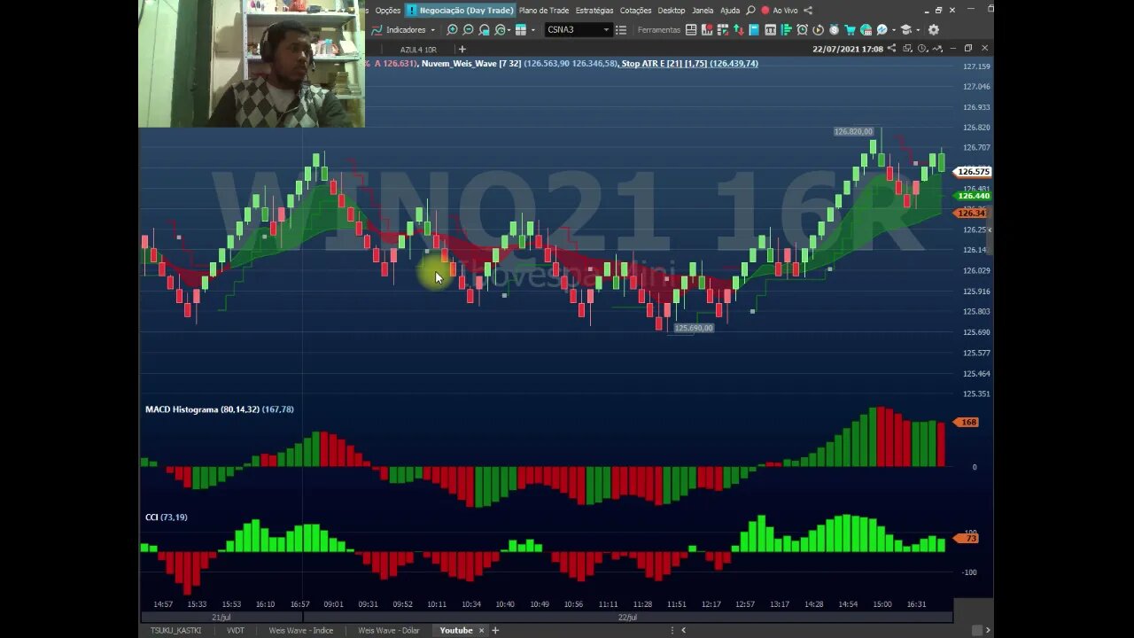 MEU SETUP PARA DAY TRADE SUPER LUCRATIVO E VIZUAL, ÓTIMO PARA MÍNI ÍNDICE, DÓLAR E AÇÕES.