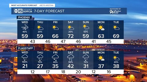 Winter storm to bring rain, winds and snow across the state